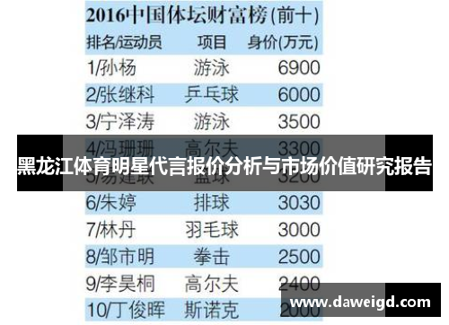 黑龙江体育明星代言报价分析与市场价值研究报告